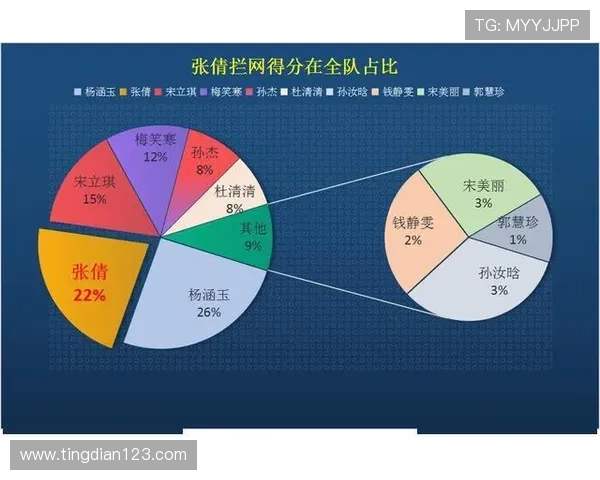 数据分析揭示北京排球队近期状态波动及其对比赛成绩的影响探讨 数据分析揭示北京排球队近期状态波动及其对比赛成绩的影响探讨