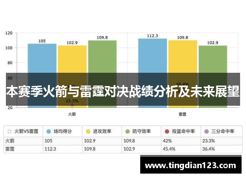 本赛季火箭与雷霆对决战绩分析及未来展望